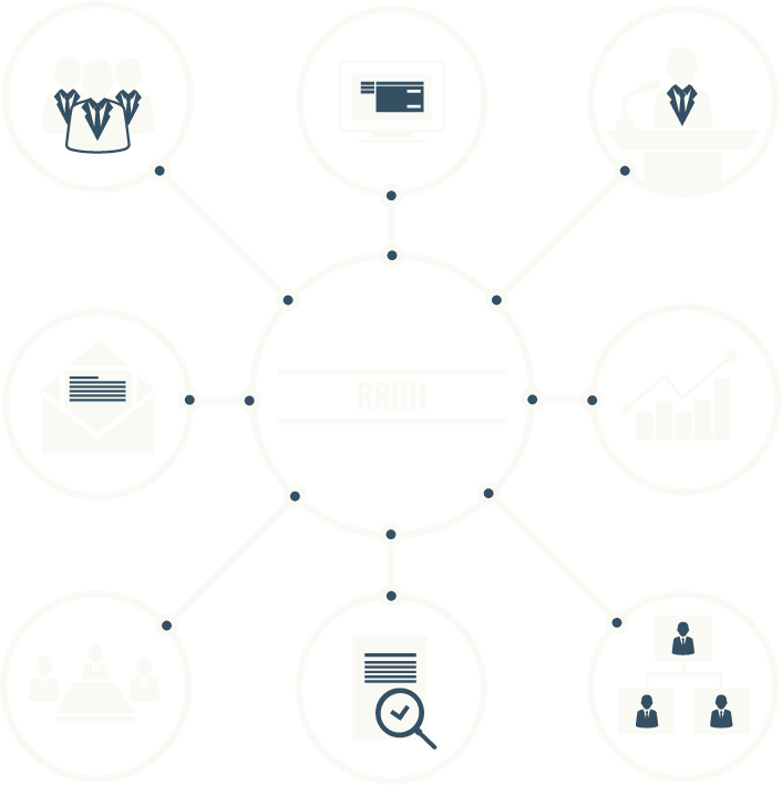 Recursos Humanos Recursos Humanos